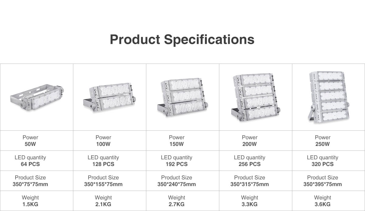 China manufacturer selling high quality low price ip66 CE certification led tunnel light 150w