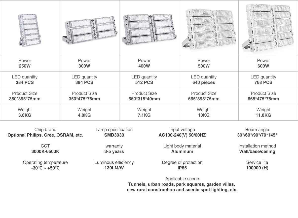 China manufacturer selling high quality low price ip66 CE certification led tunnel light 150w