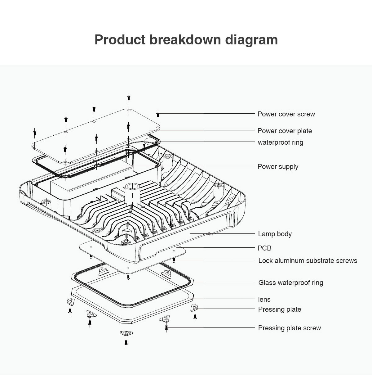 Feilong led canopy light