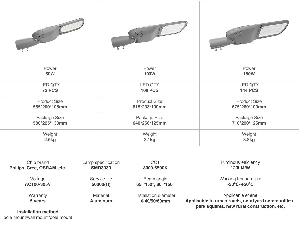 High-power LED lights Outdoor LED road lighting urban roads courtyard communities park squares FL-LD-YY5