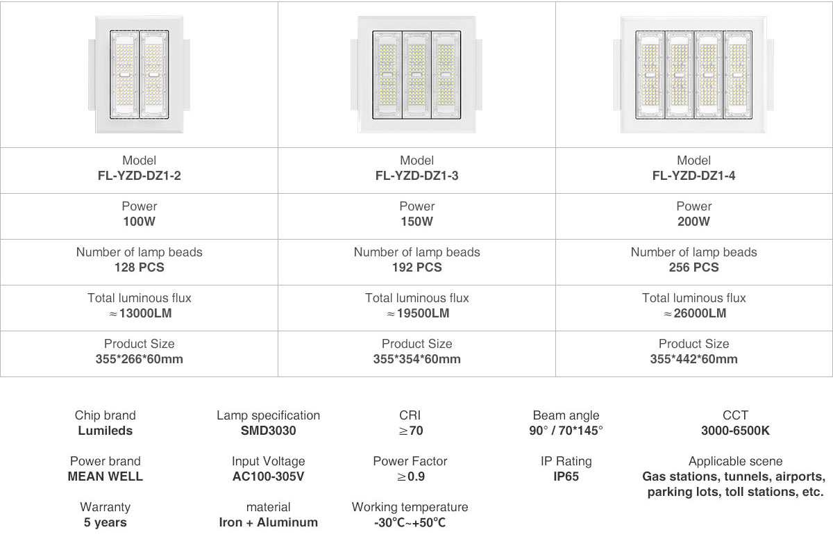 CB Certificated Newest Design waterproof industry gas station 80W 120W 150W 200W 250Watts led canopy light