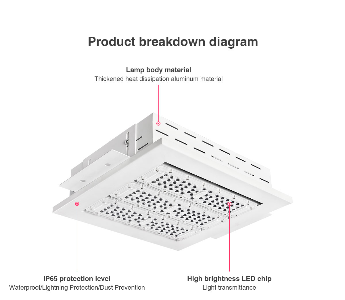 5 years warranty 100w 150w 200w gas station lighting retrofit 250 watt led canopy light