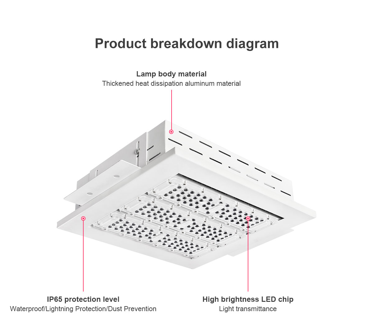 surface mounted 150W 200W 250W canopy lights embed led gas station ceiling light for petrol station