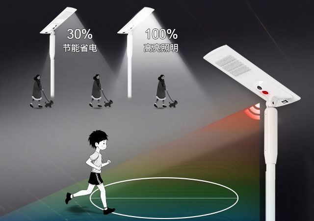 FL-YTH-KM2 Feilong Lighting Smart Solar Street Light