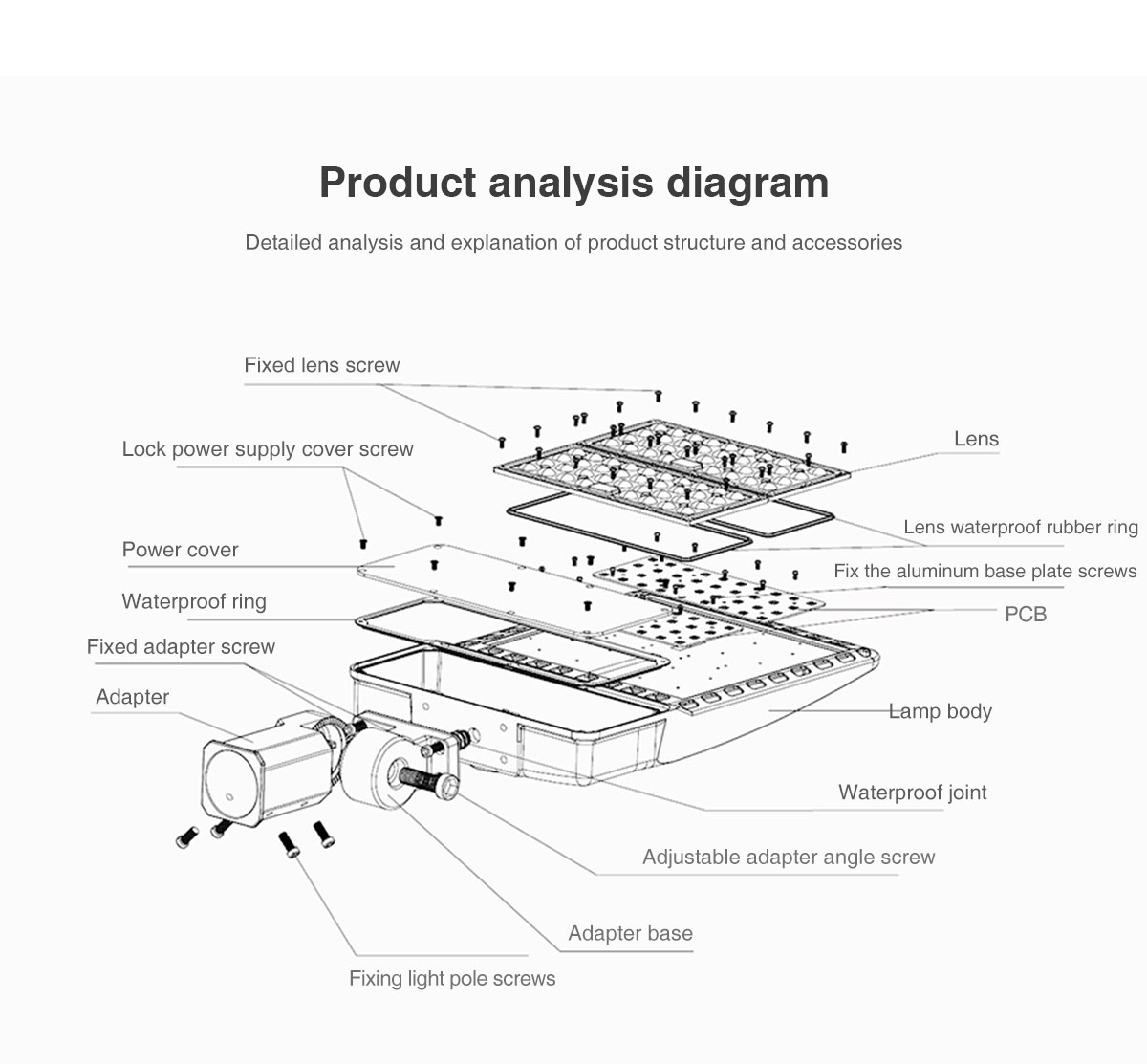 wholesale LED ShoeBox Street Light 100W 150w 200w 300w Samsung Lm301b Photoelectric sensor Outdoor park villa lighting