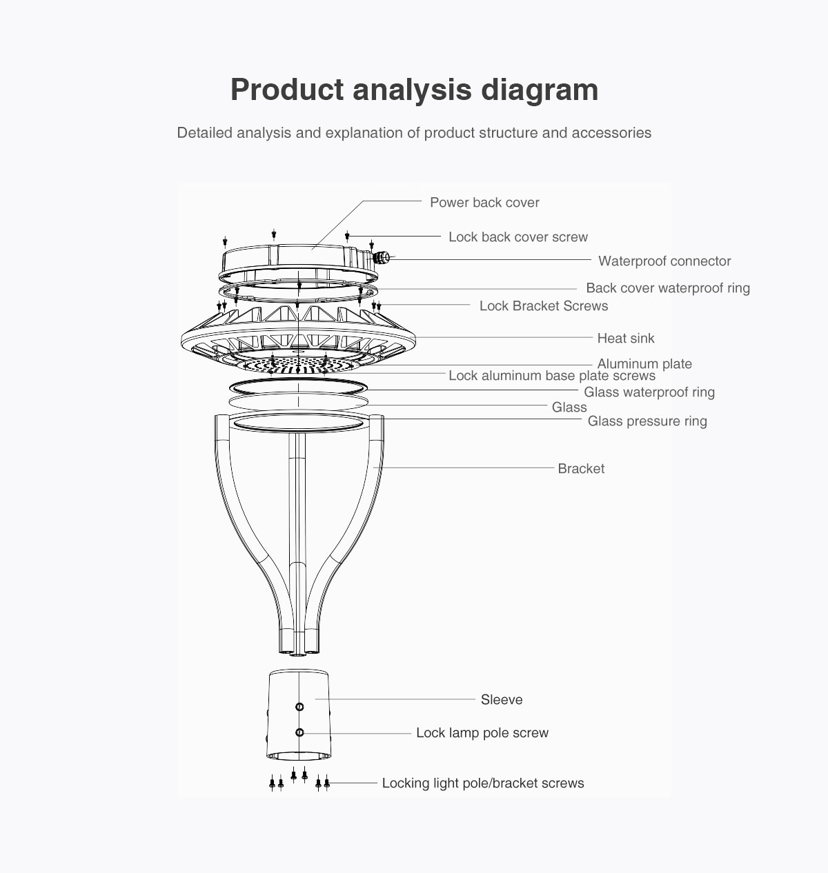 Outdoor garden lights 150W Support sensor function