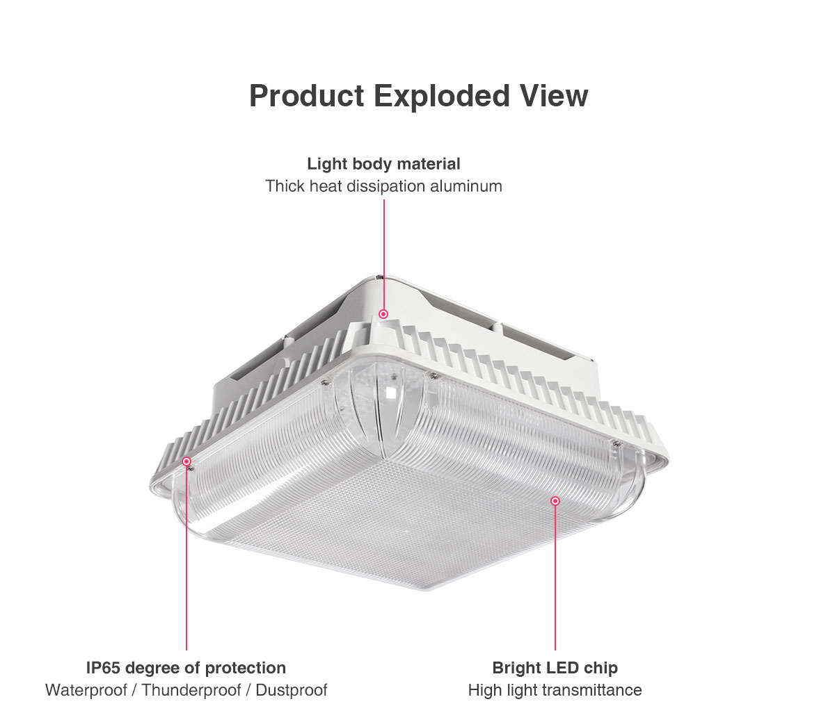 Energy saving surface mount led petrol station light 80w 120w 150w 200w 300w led gas station petrol led canopy light
