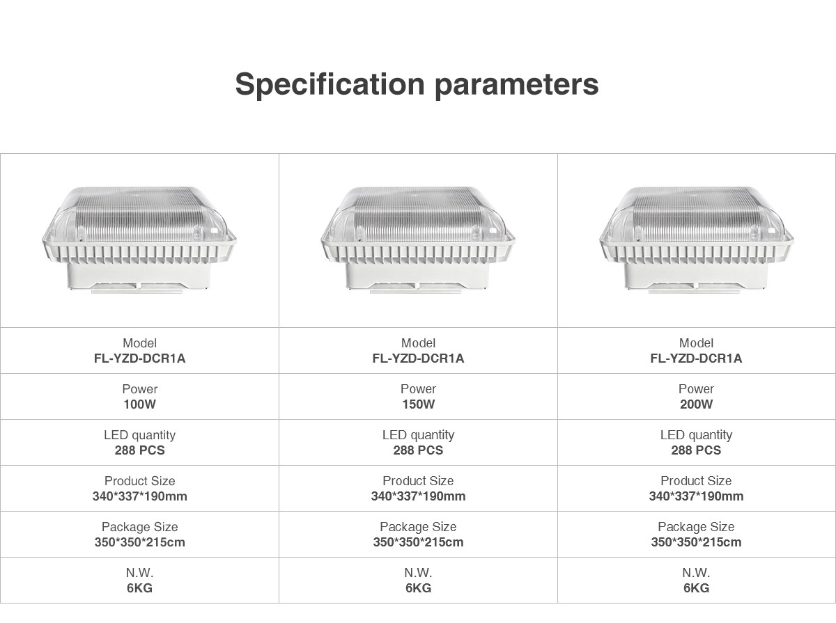 Energy saving surface mount led petrol station light 80w 120w 150w 200w 300w led gas station petrol led canopy light