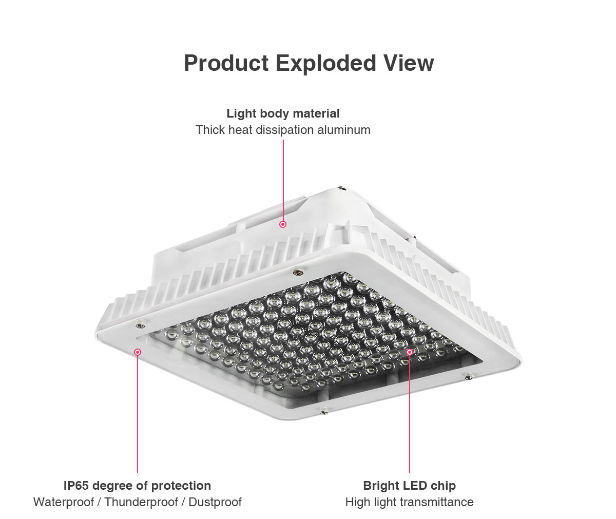 Explosive-proof Surface Mount Canopy Light Fixtures 100w 150w led canopy light gas station