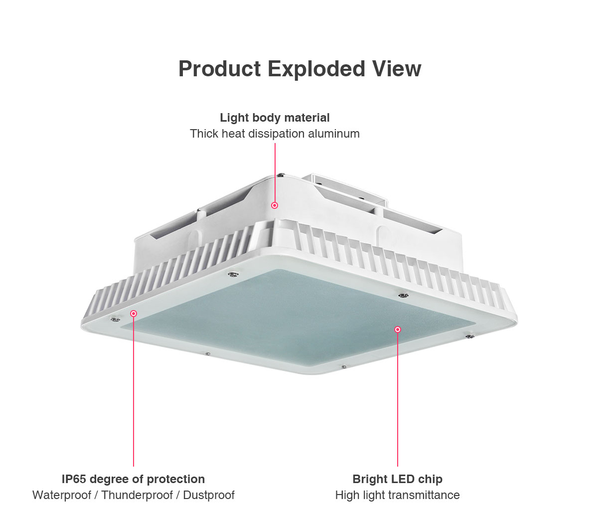 Gas Station Canopy Petrol Led Light Ip65 Outdoor 100w 150watt 200w Led Canopy Light