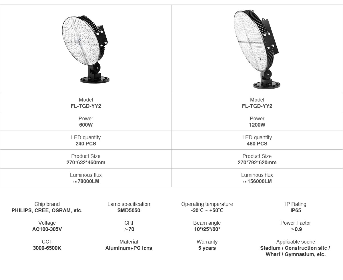 High pole square stadium lights Slim LED Floodlight Feilong lighting super bright construction site lighting spotlight