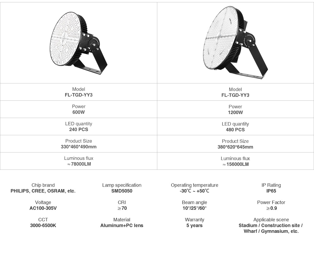 IP65 Waterproof square engineering construction site LED Flood Light 600w 1200w for highway road lighting