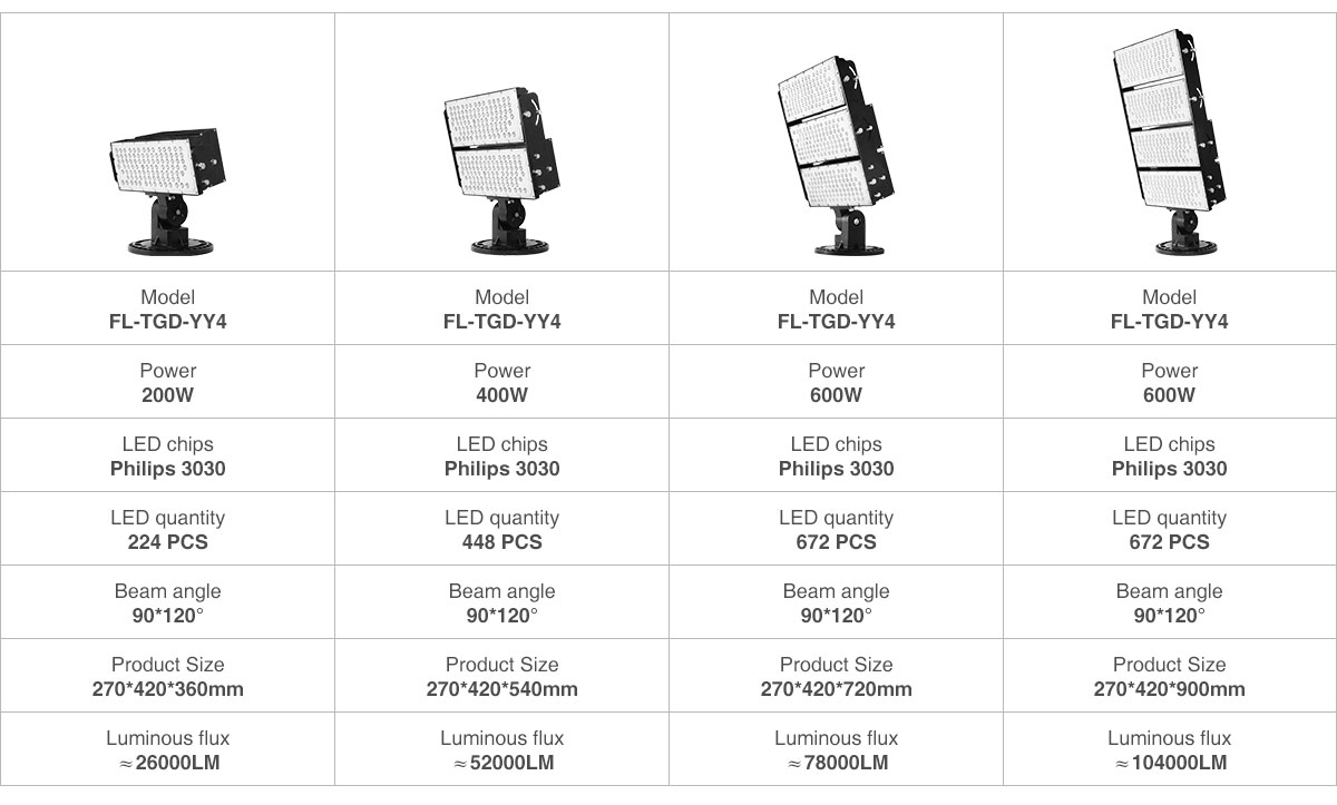 The new die-casting module LED flood light300w 600W 900w 1200W basketball tennis court light projection high pole reflector lights