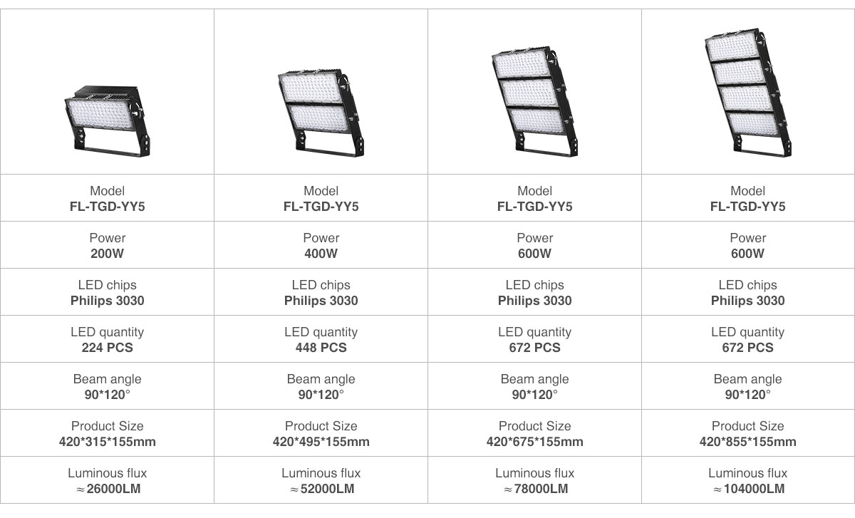 Feilong Lighting Waterproof IP65 300w 600w 900w 1200w Led stadium road tunnels Lamp Pricelist Module Led Floodlight For Sporting Event reflector light