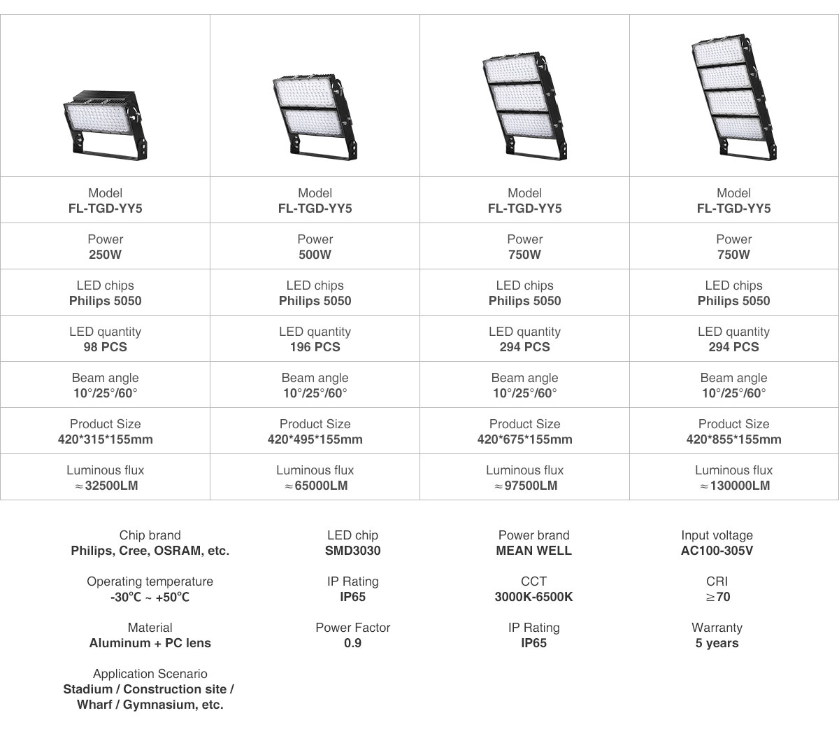 Feilong Lighting Waterproof IP65 300w 600w 900w 1200w Led stadium road tunnels Lamp Pricelist Module Led Floodlight For Sporting Event reflector light