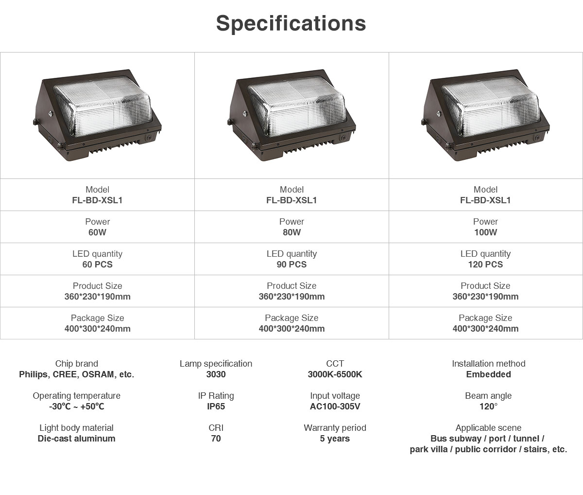 LED wall light outdoor waterproof wall lamp subway tunnel street lamp FL-BD-XSL1