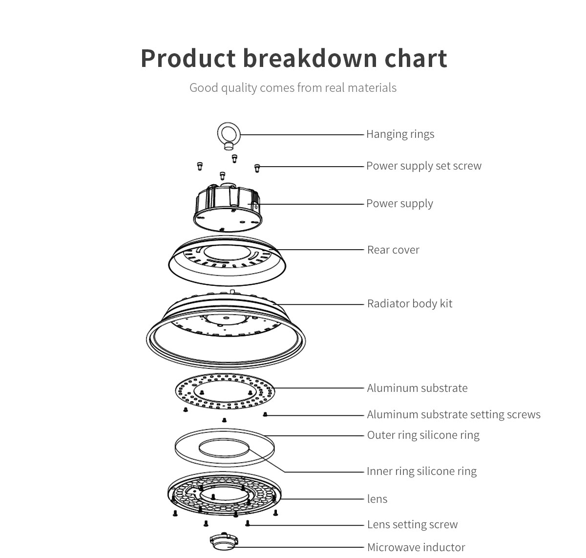 Factory warehouse industrial lighting Waterproof IP65 Modern 120W 150W 200W LED High Bay Light