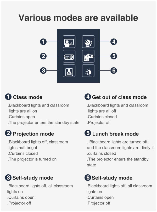 LED eye protection classroom light blackboard light 36w