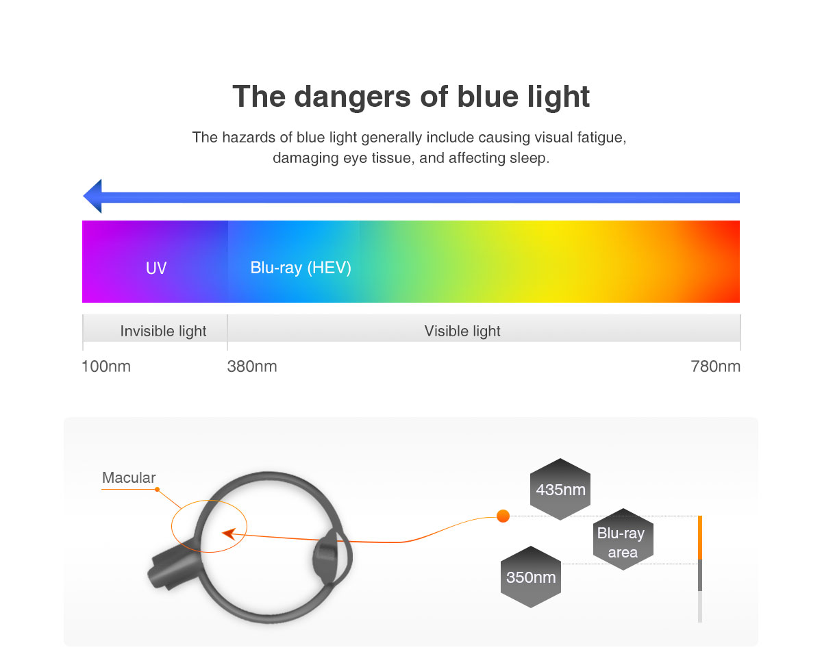 LED eye protection classroom light blackboard light 36w