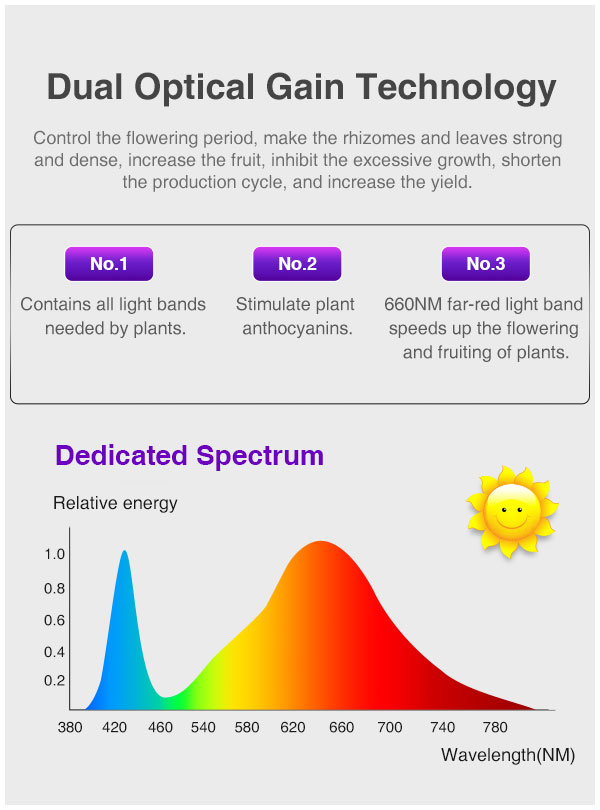 Osram LED linear tube Connectable design IP65 waterproof high indoor plant LED grow light