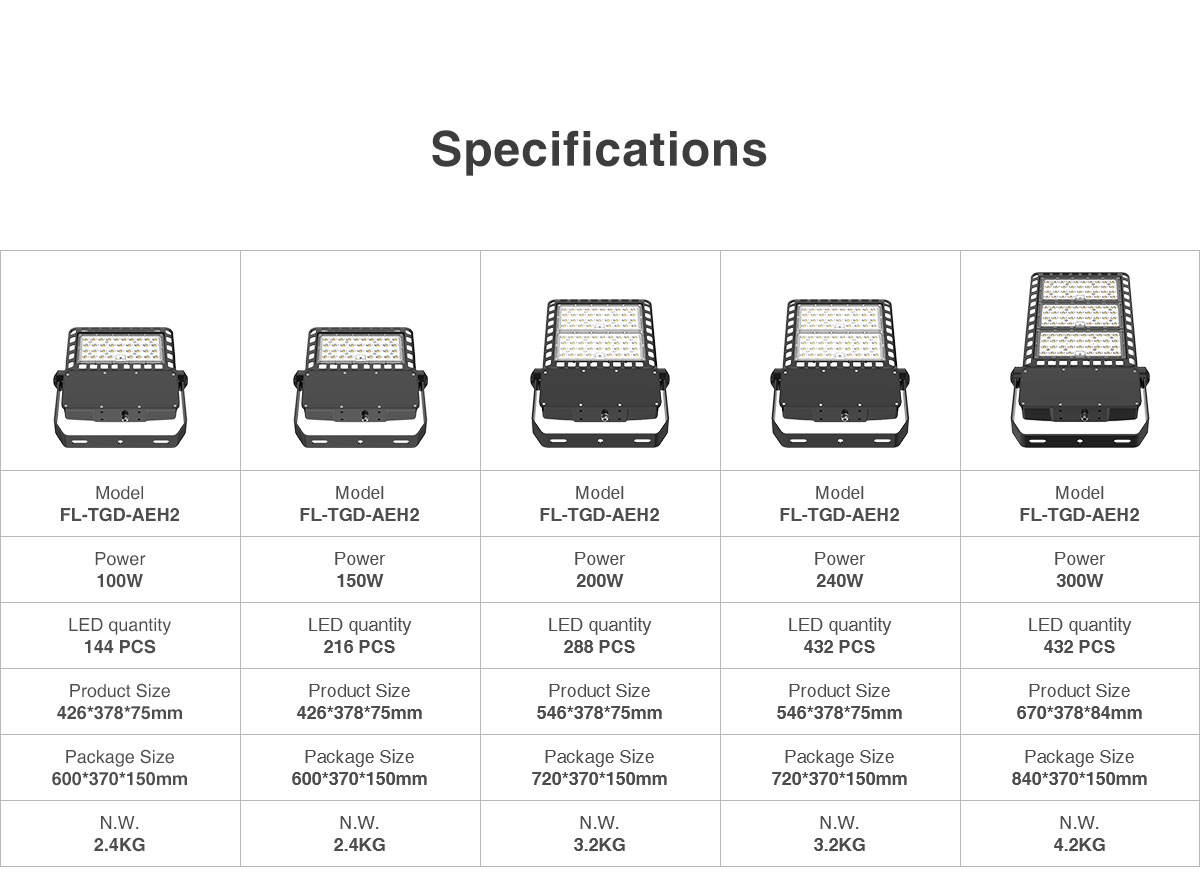 New Die-casting Module LED Flood Light   Basketball Court Light Tennis Court Light Parking Lot Light FL-TGD-AEH2