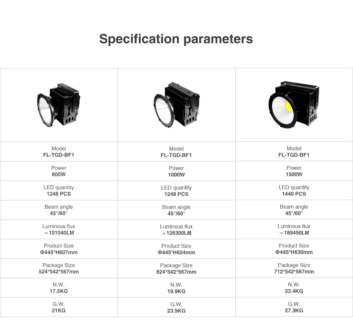 Outdoor reflector 800w 1000w 1500w 2000w RGBW DMX controlled LED Tower crane light Super bright industrial basketball court sports flood lighting for stadium