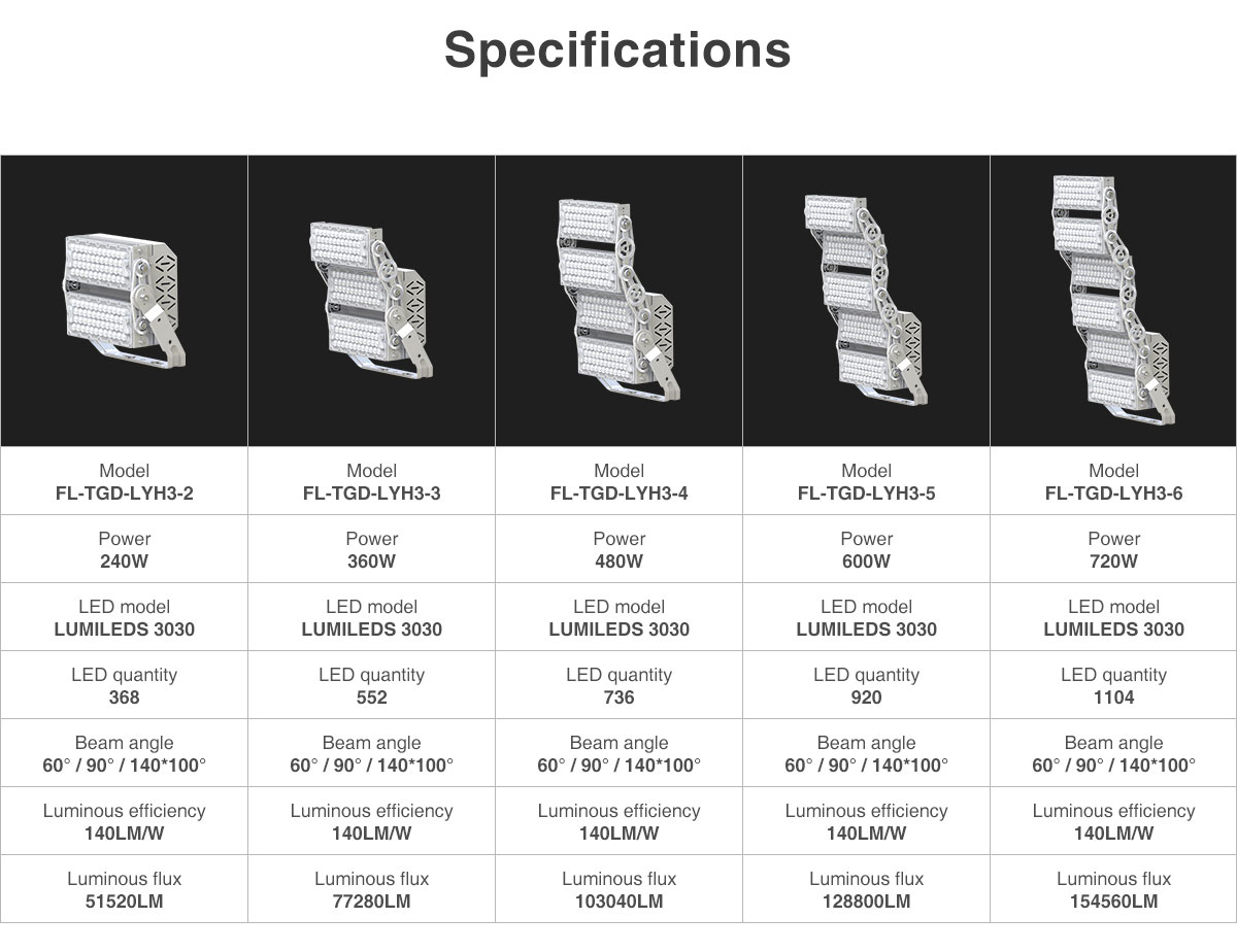 outdoor High Brightness 240w 360w 480w 600w led flood light Sport Tennis Court 720W arena lights stadium lighting