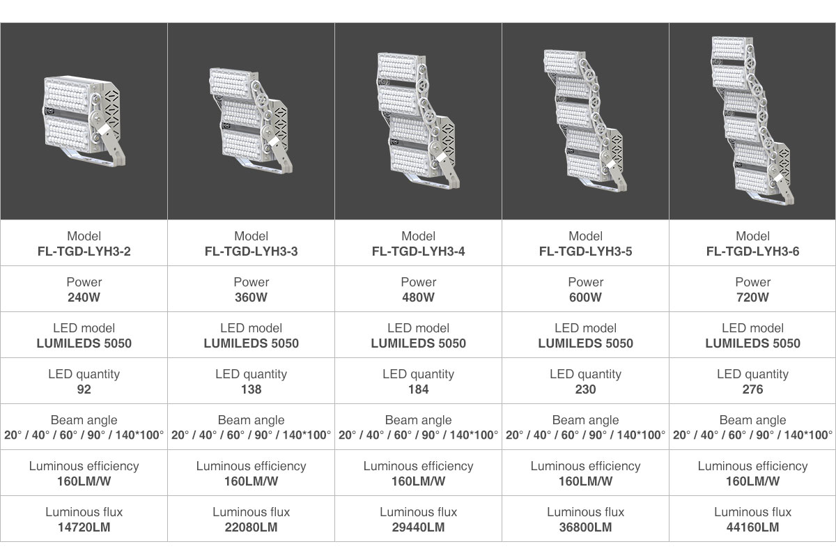 outdoor High Brightness 240w 360w 480w 600w led flood light Sport Tennis Court 720W arena lights stadium lighting
