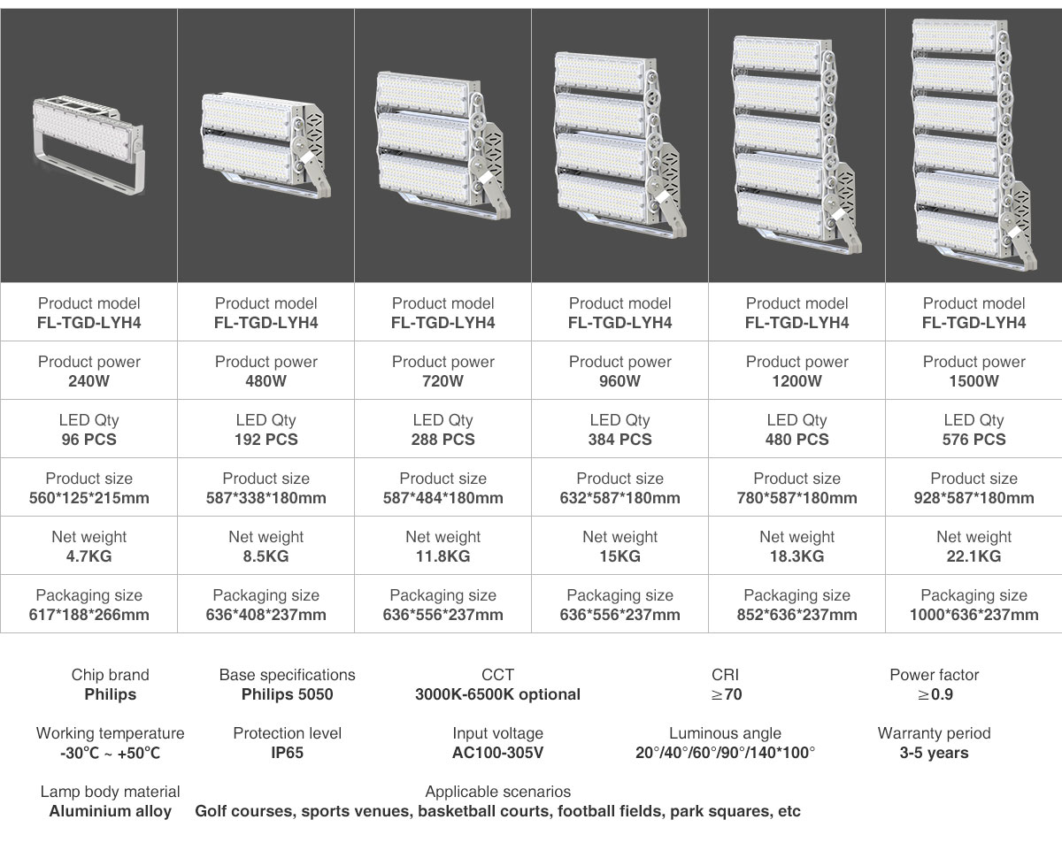 Indoor Outdoor 2000w 1500w 1200watt LED reflector flood lights for basketball tennis court Volleyball Badminton Football fields