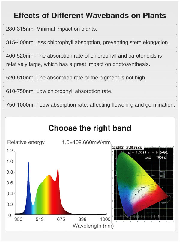 Samsung Lm301b Chinese Direct  Chip LED Grow Light 500w 600w 750w 1000W 8 Bars Hydroponics Full Spectrum medicinal Fluence Commercial Planting