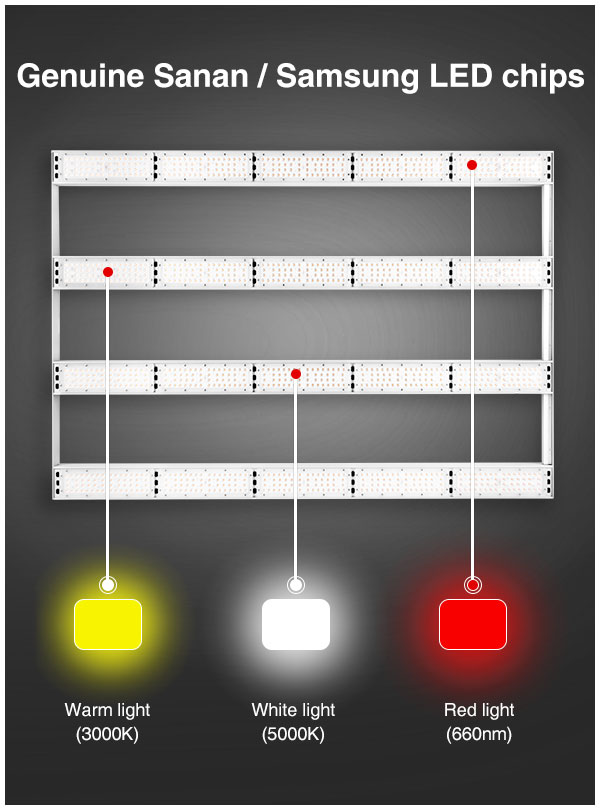Samsung Lm301b Chinese Direct  Chip LED Grow Light 500w 600w 750w 1000W 8 Bars Hydroponics Full Spectrum medicinal Fluence Commercial Planting