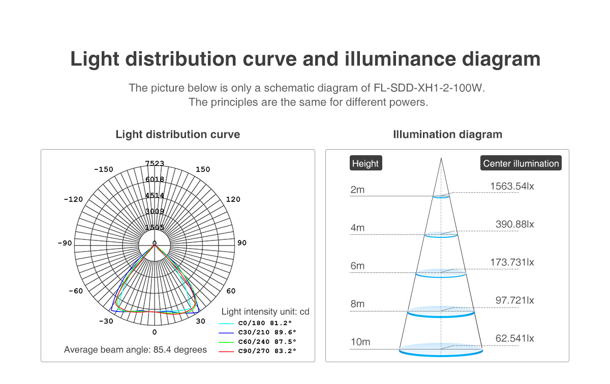 Wholesale 100W 120W 200w 300watt high quality waterproof Module led tunnels light for railways subways lighting China