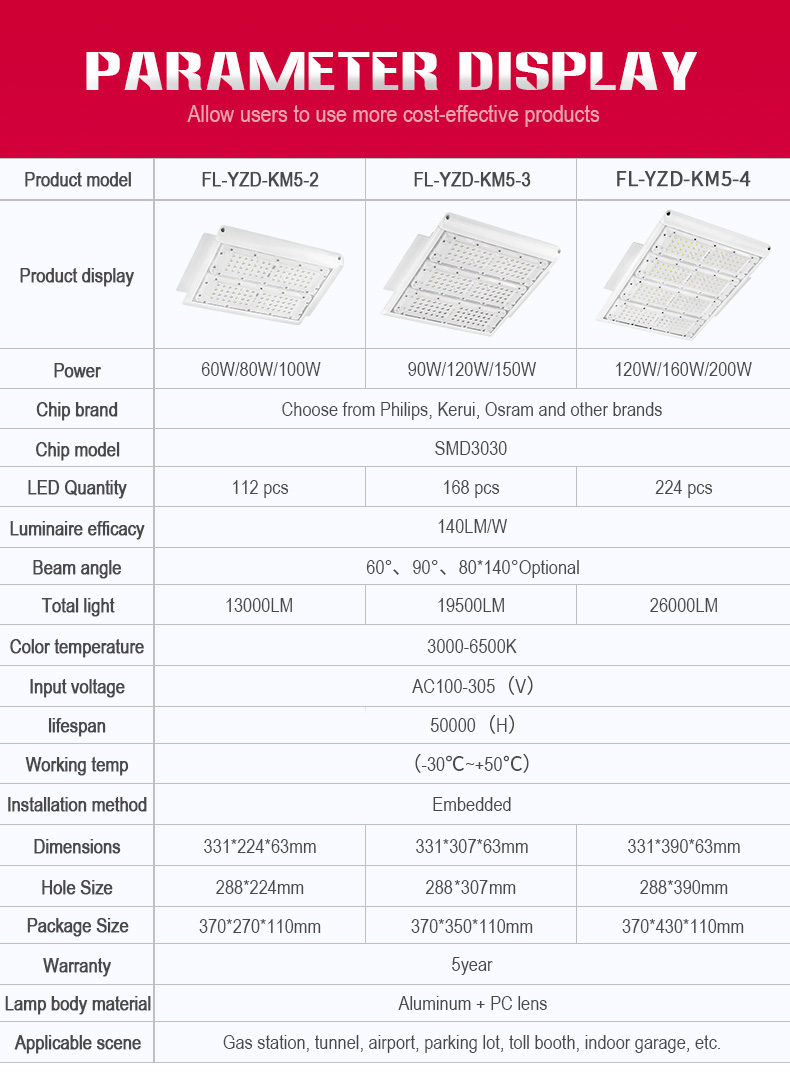 LED Gas Station Light FL-YZD-KM5