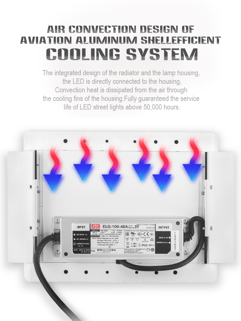 LED Gas Station Light FL-YZD-KM5