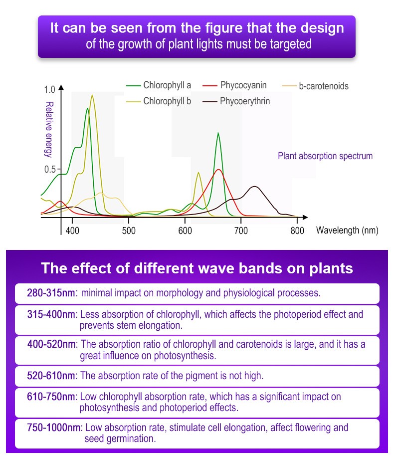 full spectrum led grow light For Green factory commerical FL-ZWD-LYH1
