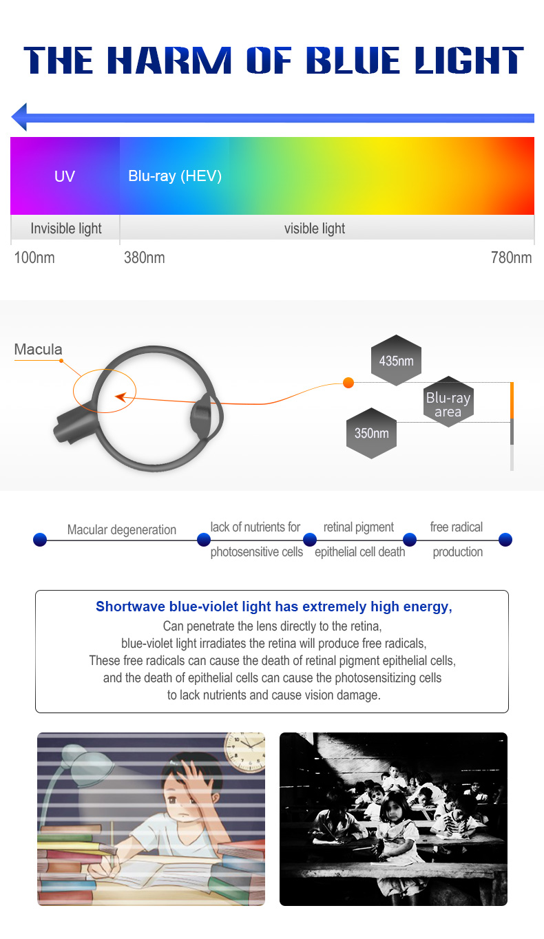 LED blackboard light grille student eye protection classroom light full grid anti-glare school training class institution/library/office pendant lamp.