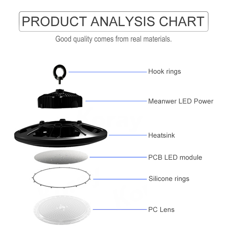 100w 150w 200w UFO full spectrum led grow light for All Indoor plants planting/medical herb