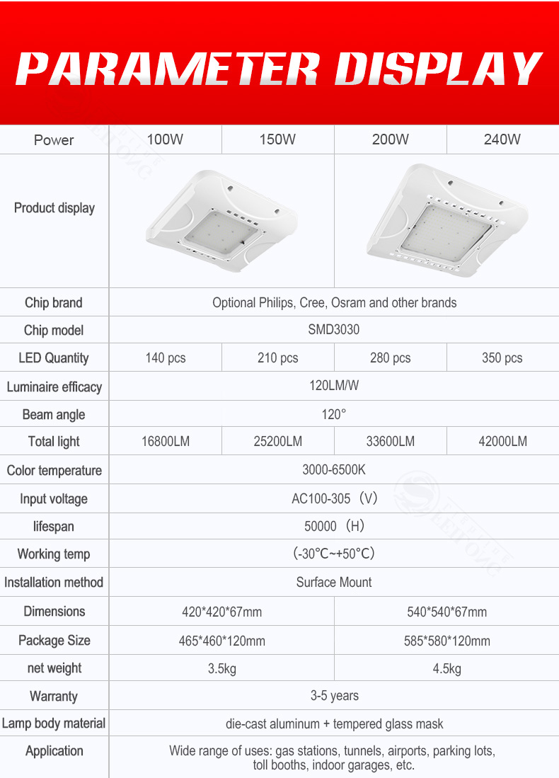 Cree Led Canopy Lights 150W Surface Mounted 100w 200W Outdoor lighting for petrol gas stations ceiling light night philips