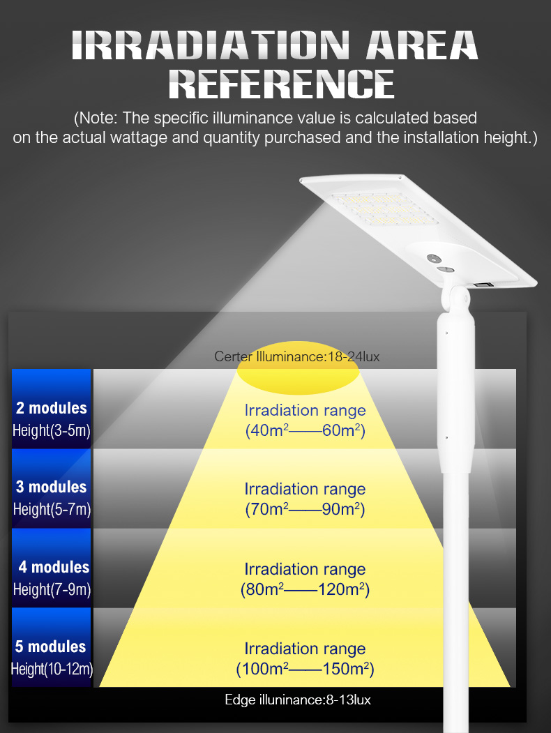 Latest version high efficacy smart solar street light with CCTV camera for garden road lights