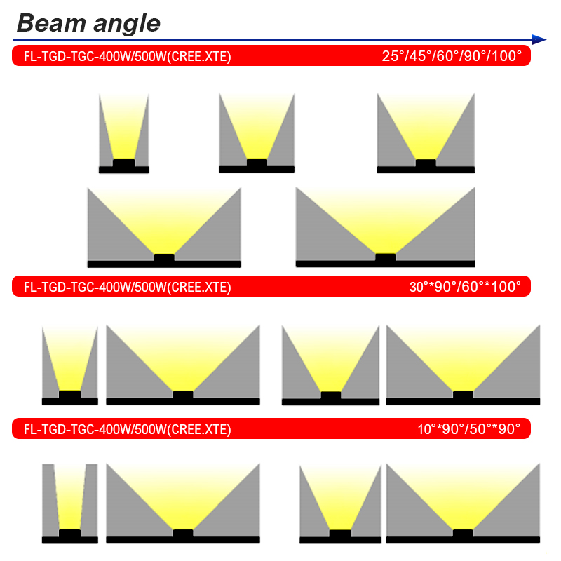 beautiful durable led flood light anti-corrosion rust-proof for outdoor 500w 1000W stadiums lights