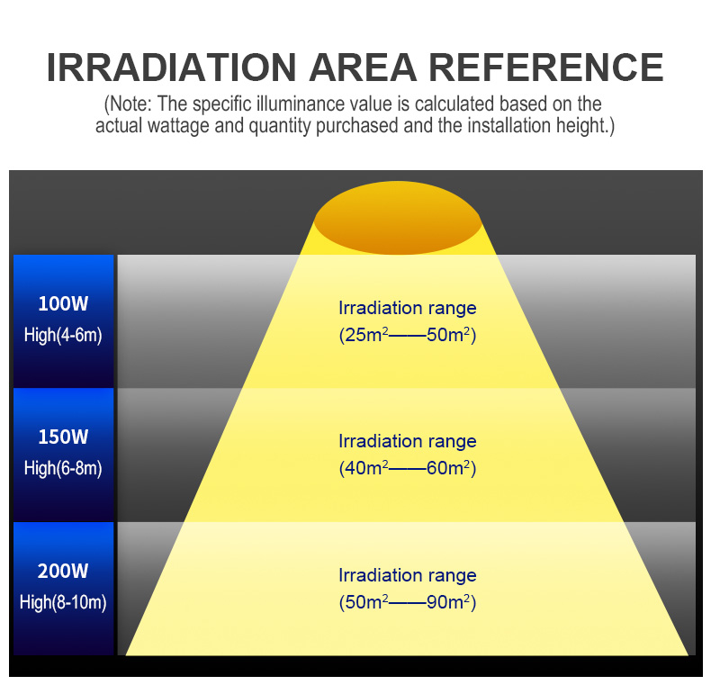 Factory warehouse industrial lighting Waterproof IP65 Modern 120W 150W 200W LED High Bay Light