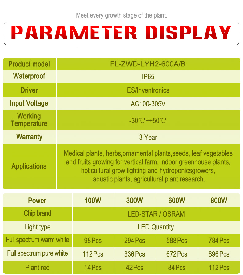 2021 best full spectrum led grow light 600w growlight for indoor growing COMMERCIAL