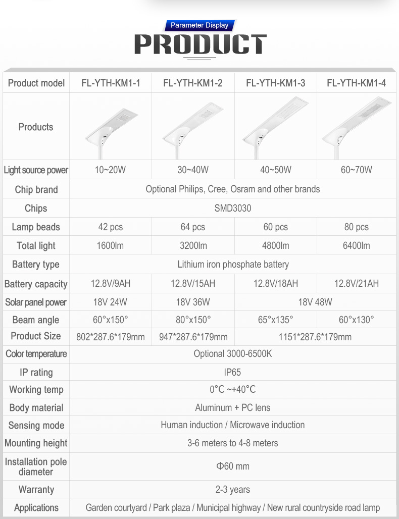 wholesale Philips All in one solar light Intelligent Pathway solar lights 10w 20w 30w 40w 50w 60w Outdoor Garden  IP65 waterproof solar panel street lamp for Municipal Highway lights