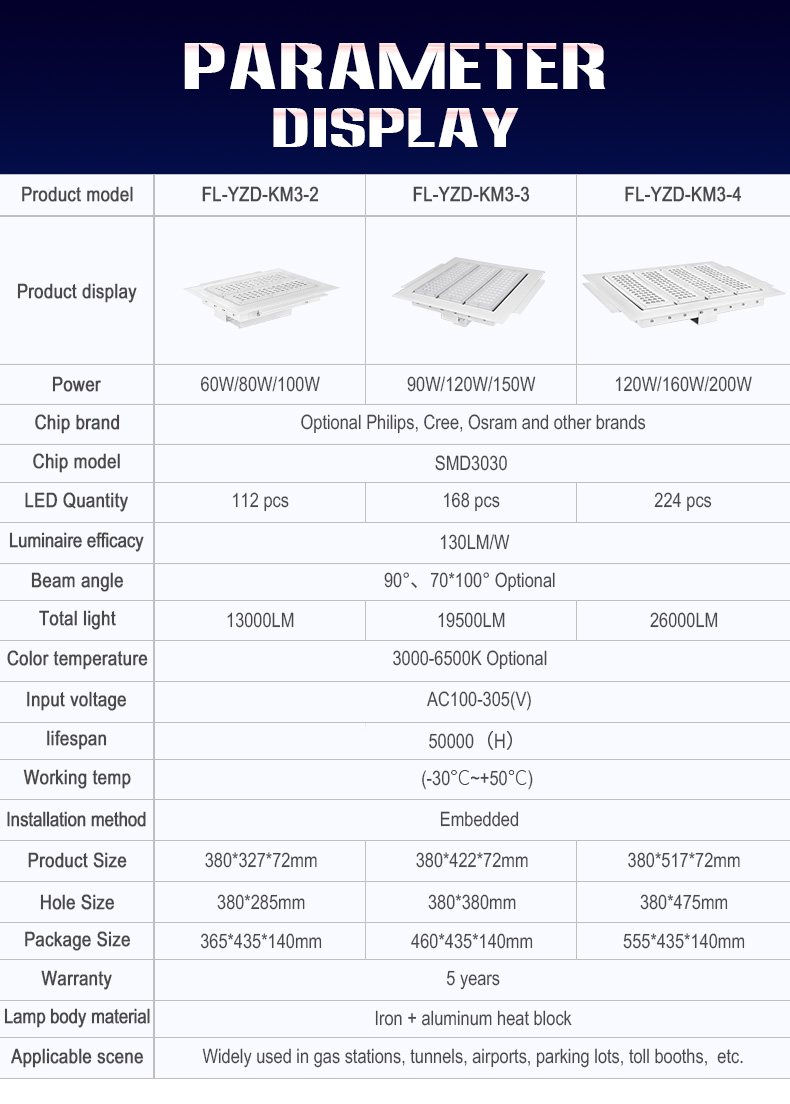 LED Gas Station Light FL-YZD-KM3