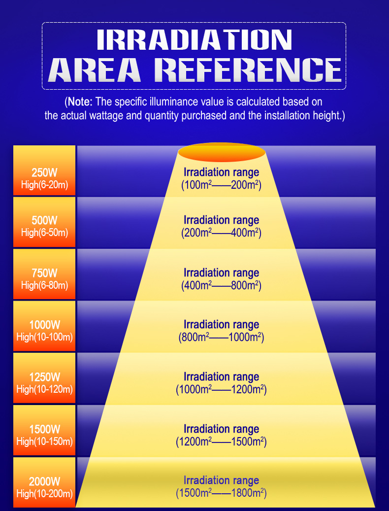 outdoor High Power 100000 Lumens 500w 1000w 1200w 1500W football pitch reflector 2000watt Led stadium sport Flood light
