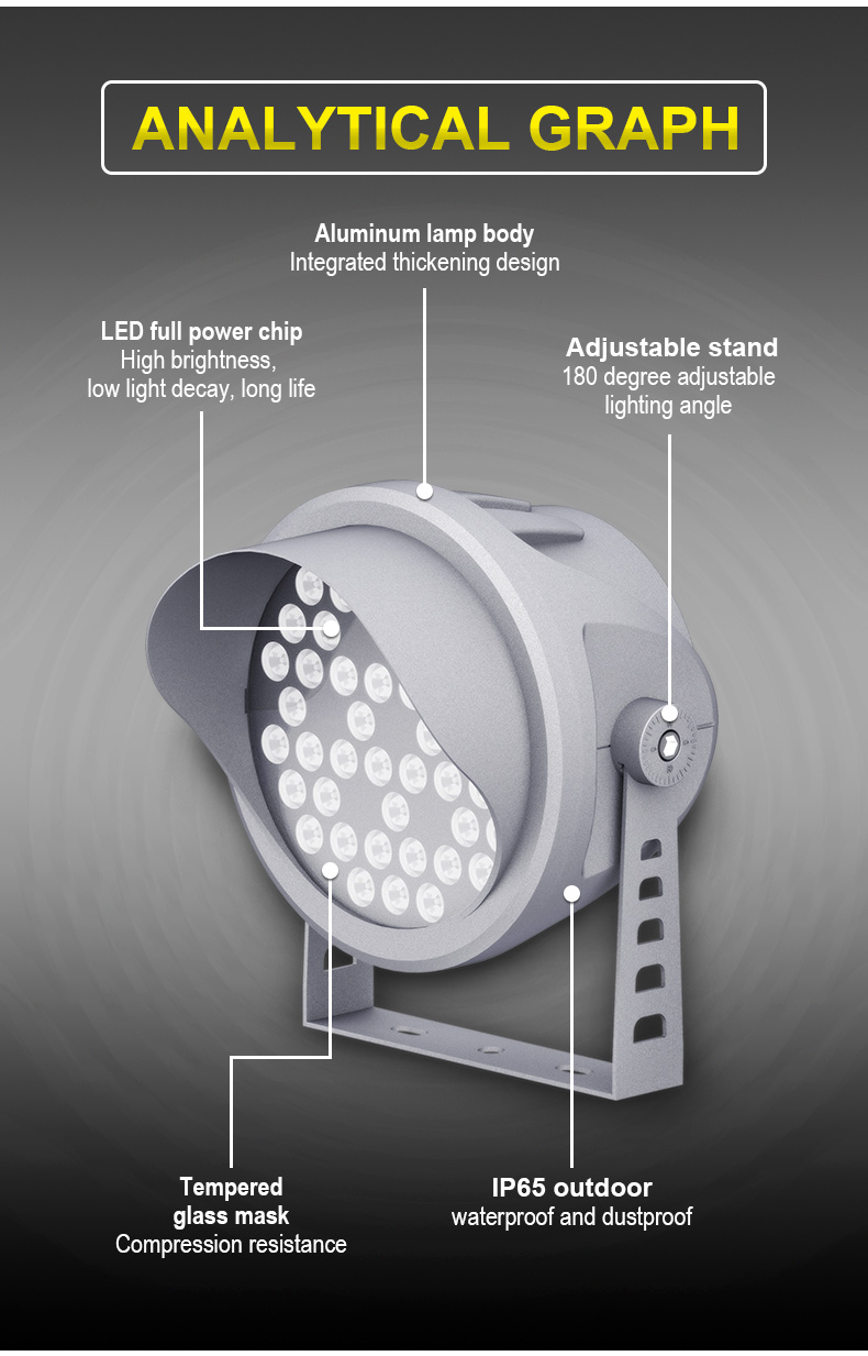 Outdoor garden landscape led flood light 18w 36w ip65 waterproof billboard projection light 48w square building lighting