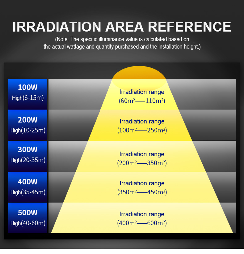 LED tower crane lamp engineering construction search light 200w 300w 400w 500w led flood light