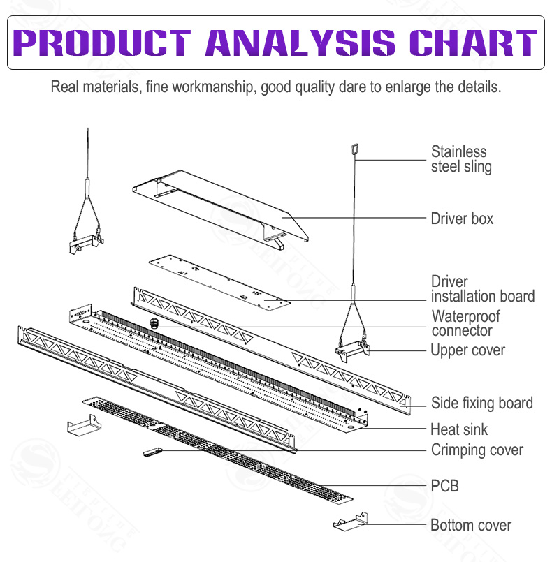 Samsung Lm301b 300W 600W LED Grow Light Full Spectrum Flower Vegetable Growing Succulents Greenhouse Hydroponics Indoor Plant Lamp