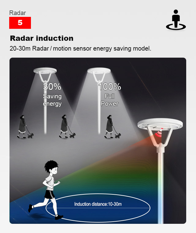 Wholesale Ip65 Smart 20Watt Led Solar Garden Light