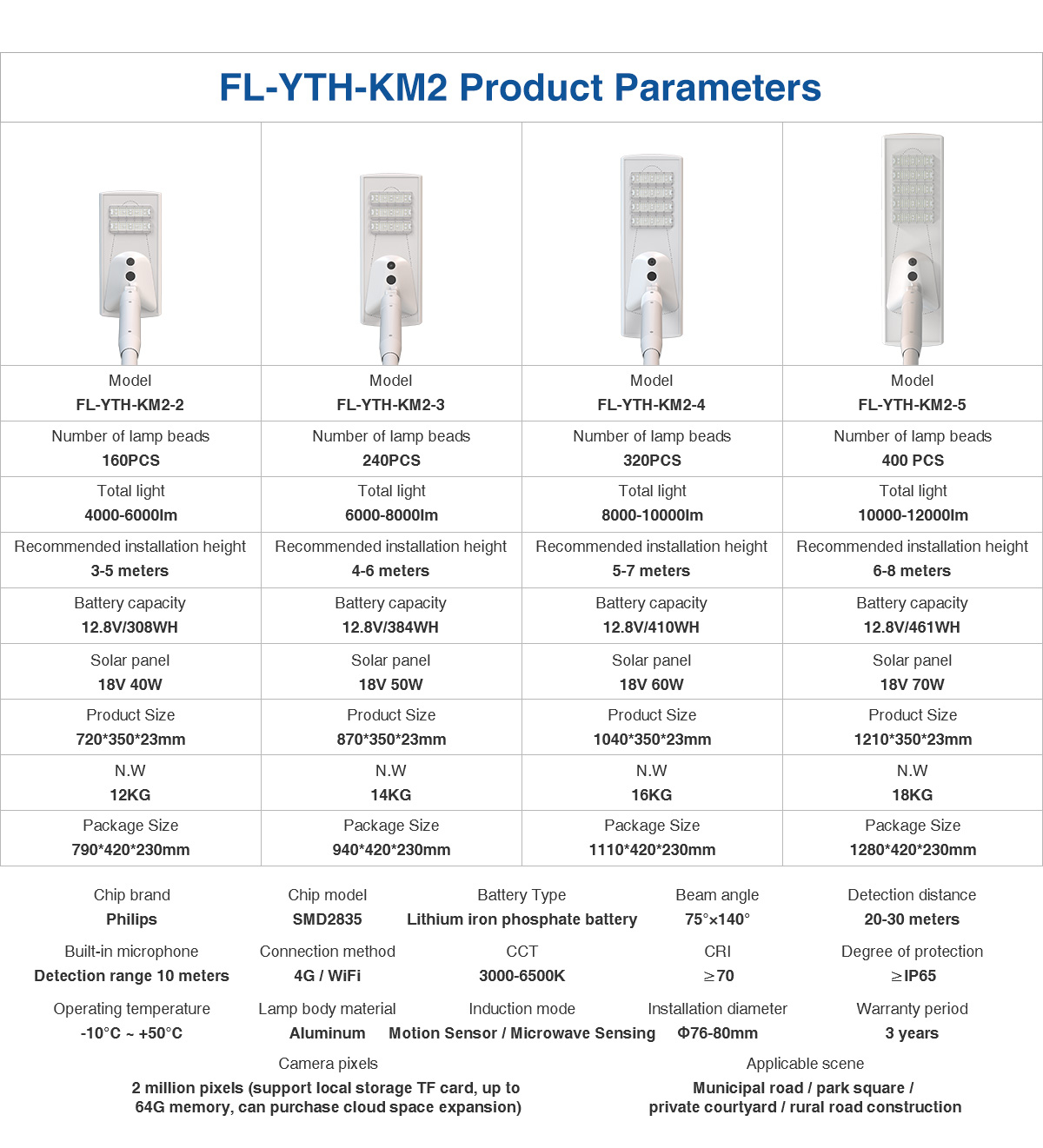 FL-YTH-KM2参数表-EN.jpg